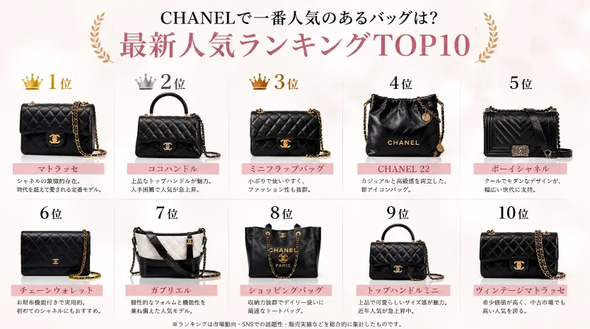 1. CHANELで一番人気のあるバッグは？最新人気ランキングTOP10.webp