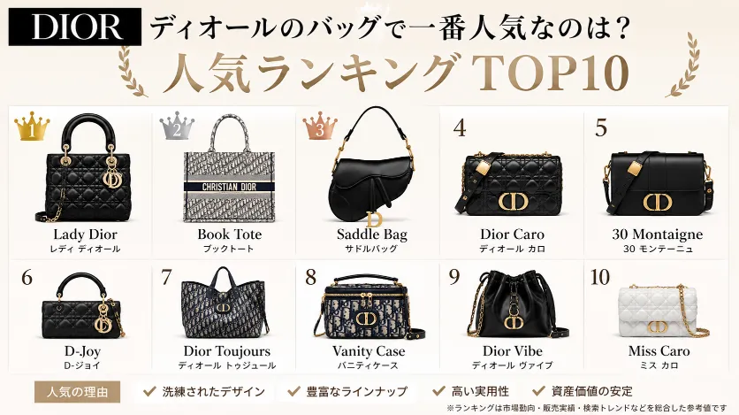 ② ディオールのバッグで一番人気なのは？人気ランキングTOP10.webp