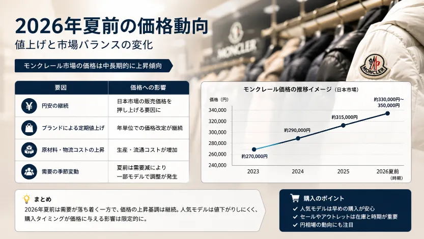 2.2026年夏前の価格動向｜値上げと市場バランスの変化.webp