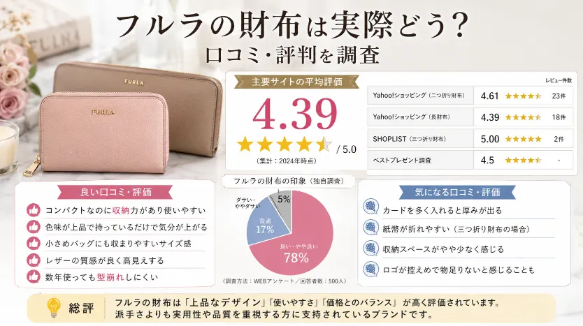 6. フルラの財布は実際どう？口コミ・評判を調査.webp