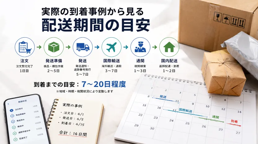 4.実際の到着事例から見る配送期間の目安.webp