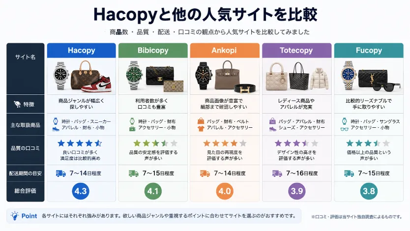 7.Hacopyと他の人気サイトを比較.webp