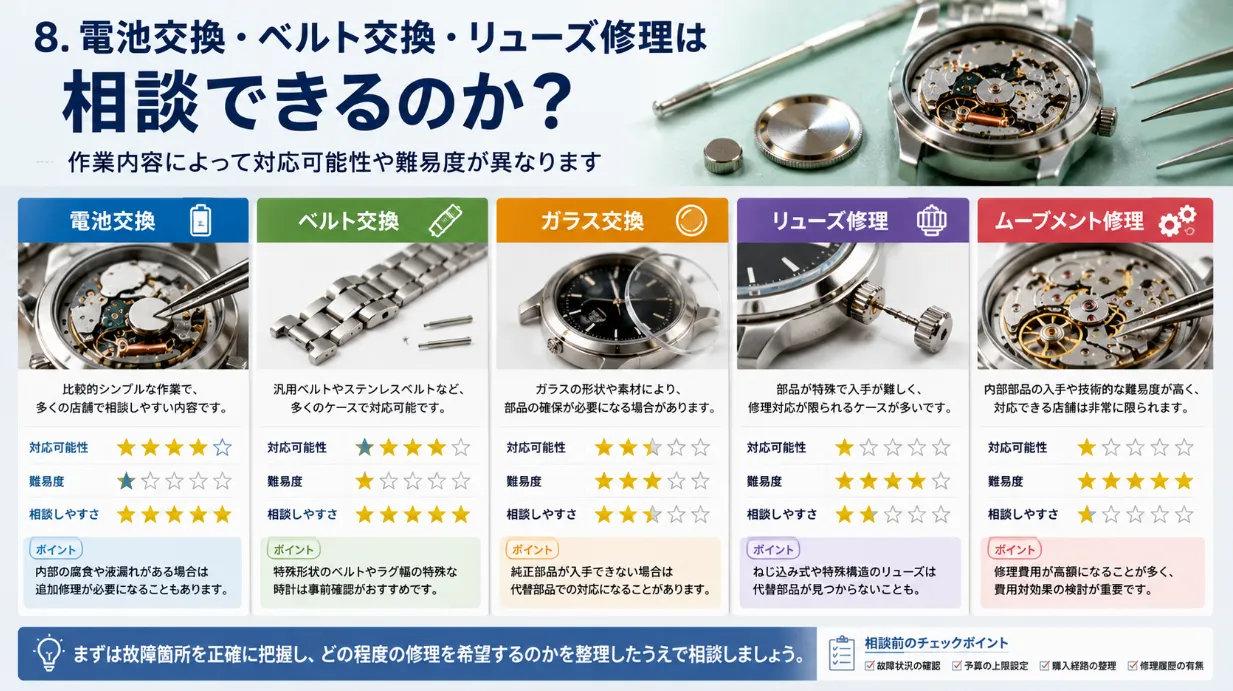 8. 電池交換・ベルト交換・リューズ修理は相談できるのか.webp
