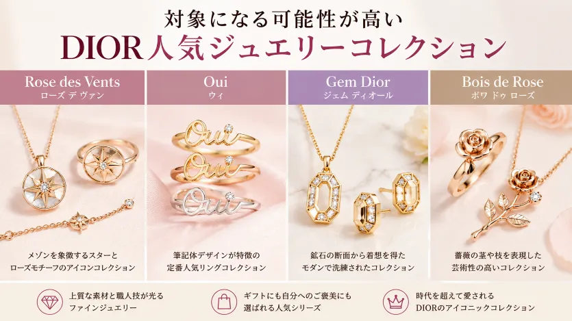 対象になる可能性が高いDIOR人気ジュエリーコレクション.webp