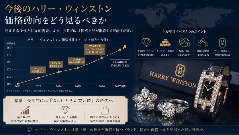 9.今後のハリー・ウィンストン価格動向をどう見るべきか.webp