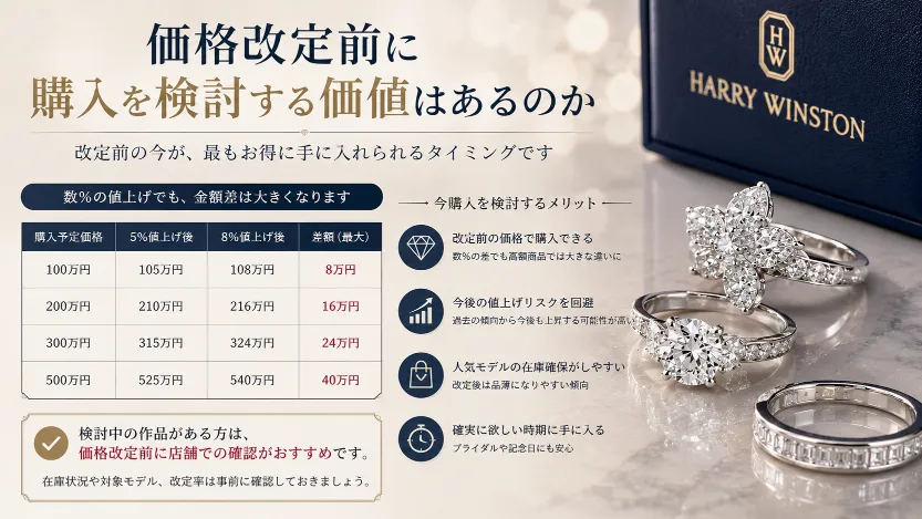 7.価格改定前に購入を検討する価値はあるのか.webp
