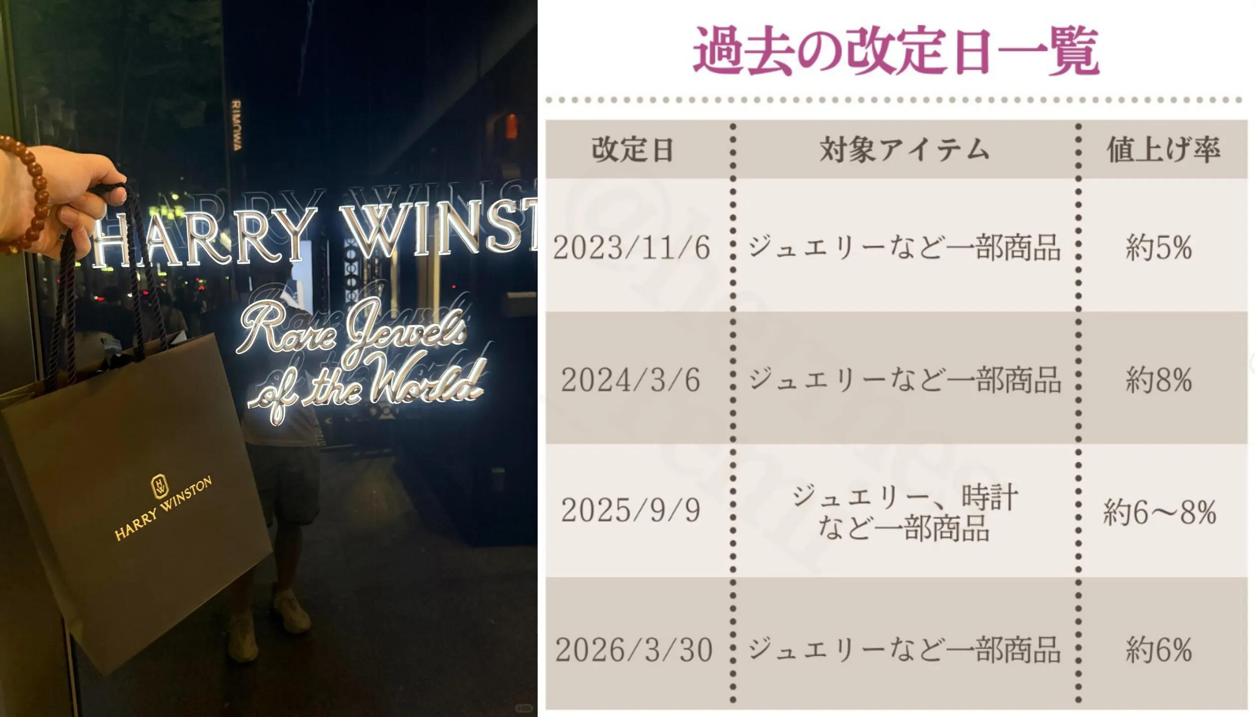 5.ハリー・ウィンストン過去の価格改定履歴一覧｜ここ数年で何が変わったのか.webp