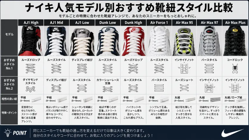 9.ナイキ人気モデル別おすすめ靴紐スタイル比較.webp