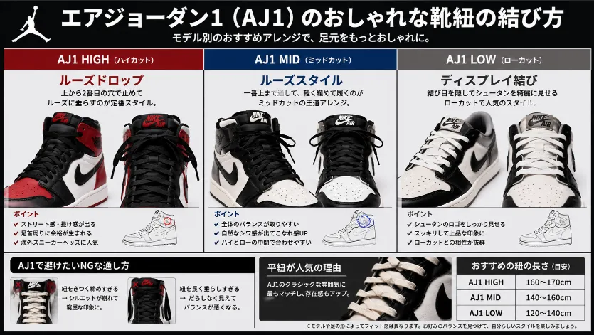 5.エアジョーダン1（AJ1）のおしゃれな靴紐の結び方.webp