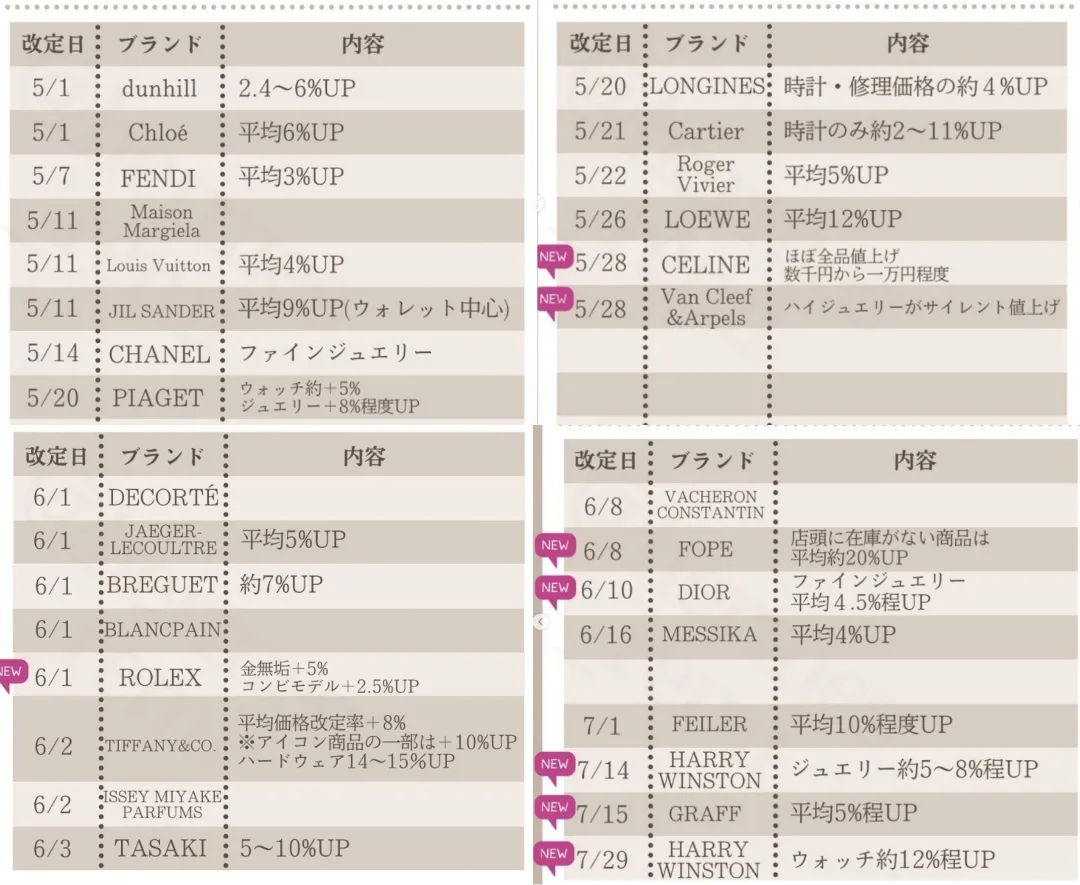 2. 2026年5月〜7月価格改定スケジュール一覧【最新版】.webp