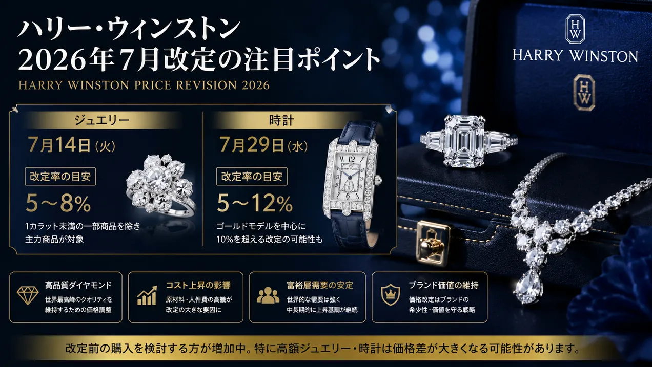 8. ハリーウィンストン2026年7月改定の注目ポイント.webp