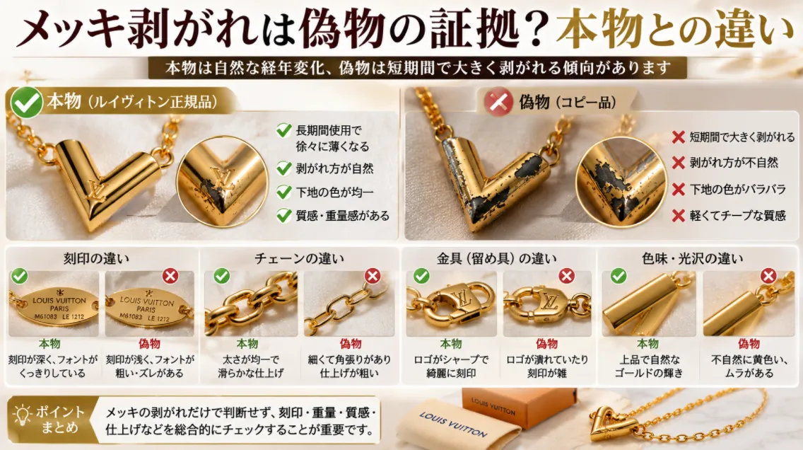 メッキ剥がれは偽物の証拠？本物との違い.webp