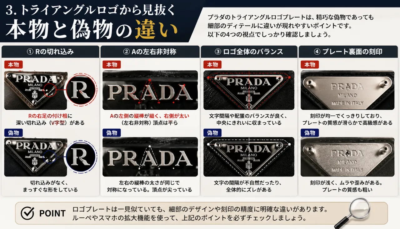 3. トライアングルロゴから見抜く本物と偽物の違い.webp