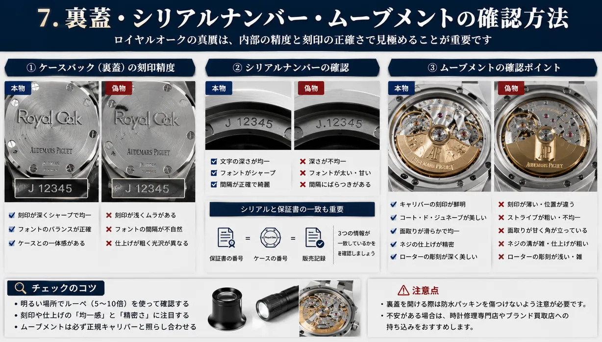 7. 裏蓋・シリアルナンバー・ムーブメントの確認方法.webp