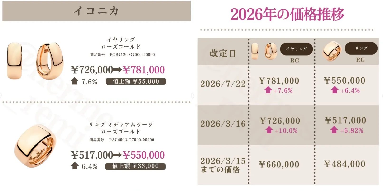 イコニカ（ICONICA）コレクションの価格改定一覧.webp