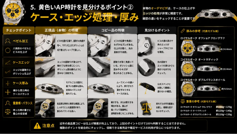 5. 黄色いAP時計を見分けるポイント②ケース・エッジ処理・厚み.webp