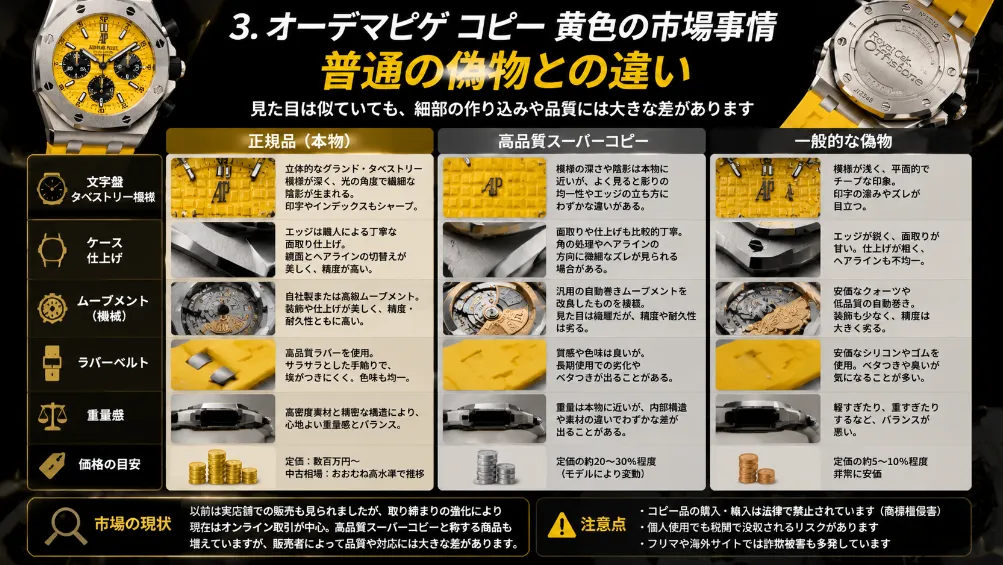 3. オーデマピゲ コピー 黄色の市場事情｜普通の偽物との違い.webp