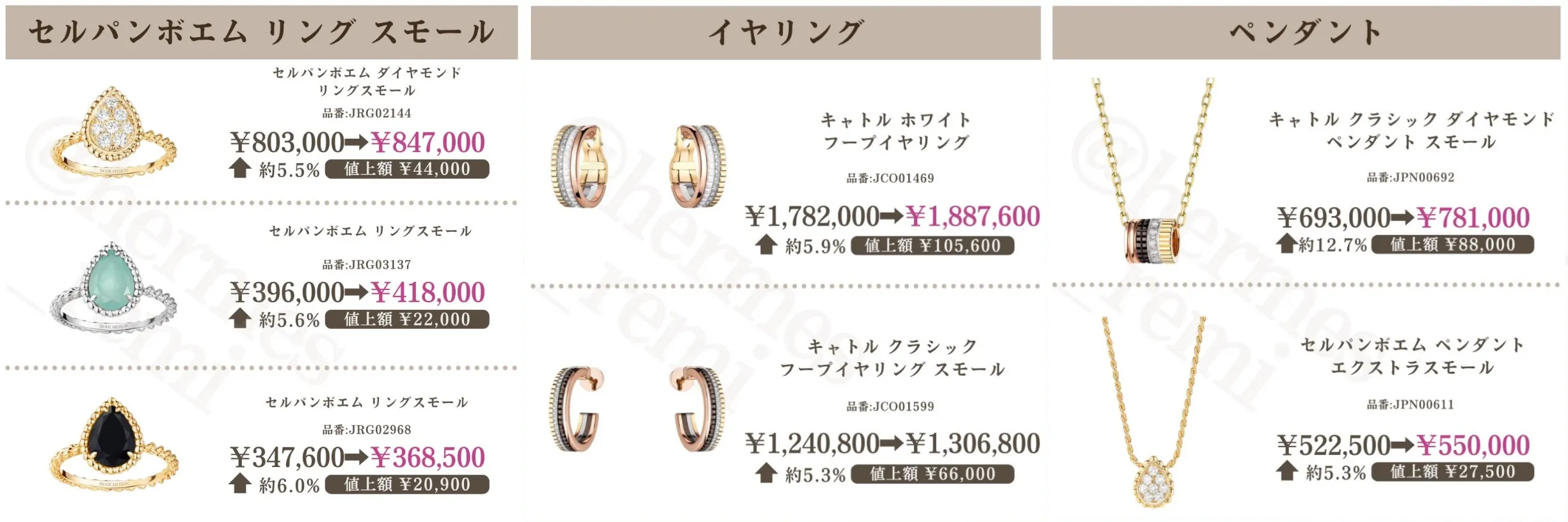 2. 2026年7月ブシュロン値上げ対象商品と価格上昇率一覧.webp