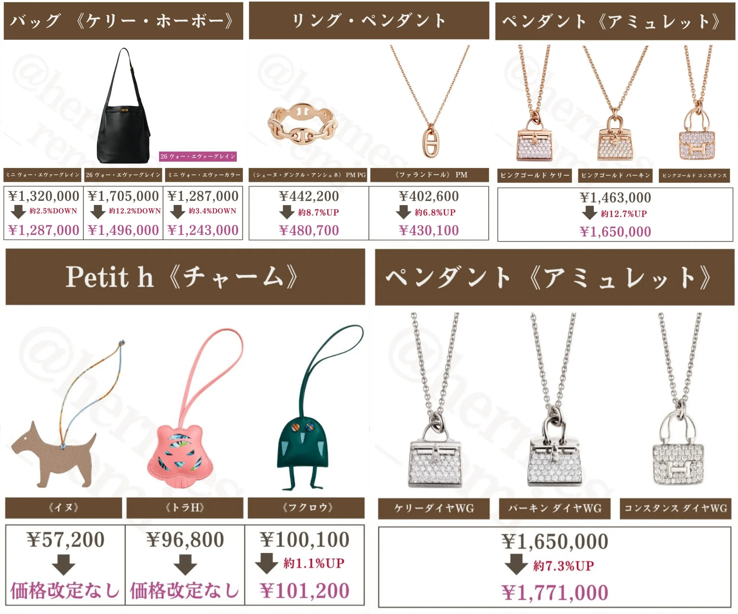 2.対象商品一覧｜バッグ・ジュエリー・Petit hの改定内容まとめ.webp