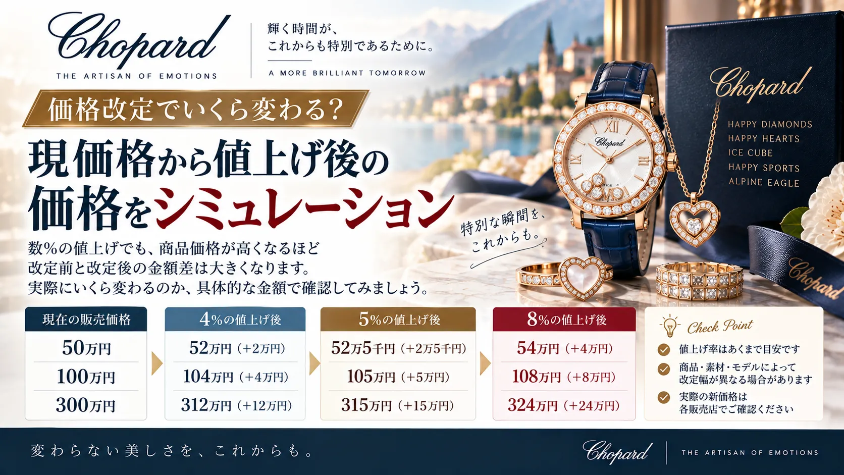 価格改定でいくら変わる？現価格から値上げ後の価格をシミュレーション.webp