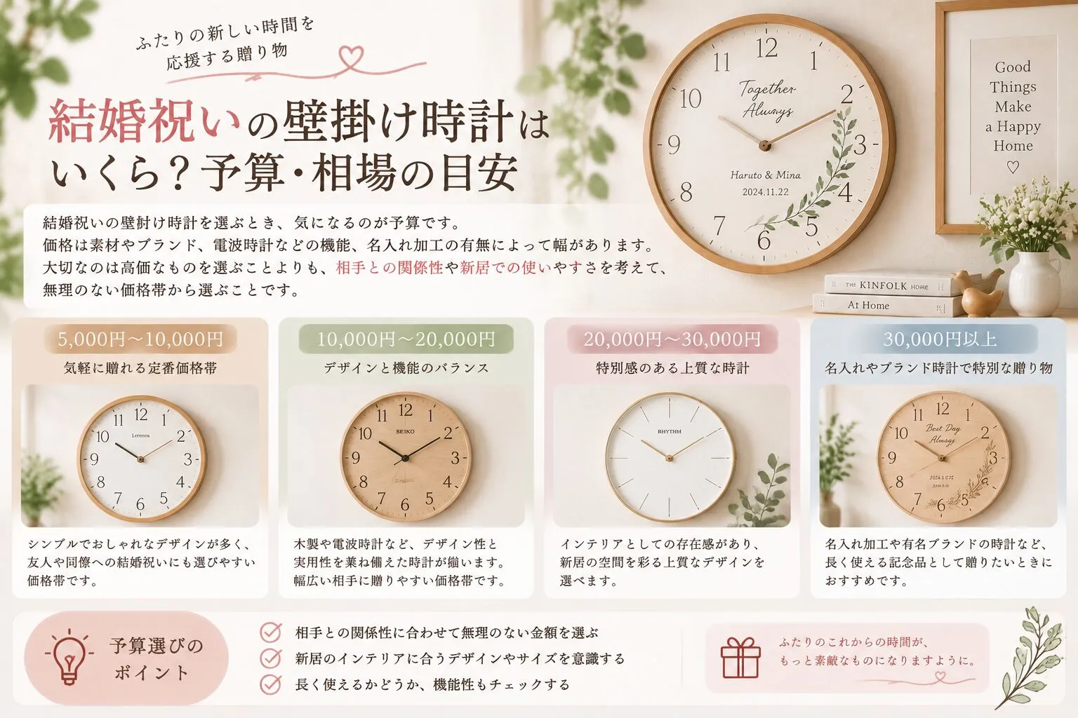 結婚祝いの壁掛け時計はいくら？予算・相場の目安.webp